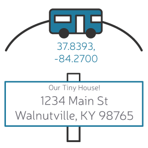The blue tiny house, parked on the plot of land, with GPS coordinates listed, and a sign posted in front that says "Our Tiny House! 1234 Main Street, Walnutville, Kentucky."